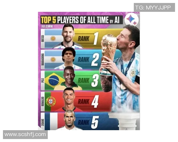 全球最受欢迎的足球明星排行榜揭晓引发球迷热议与追捧