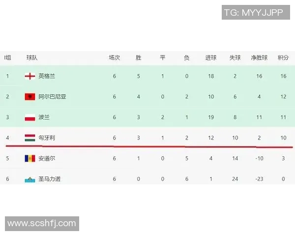 南京排球队在联合会杯积分榜上以95分稳居第一名 南京排球队在联合会杯积分榜上以95分稳居第一名