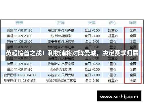 英超榜首之战！利物浦将对阵曼城，决定赛季归属